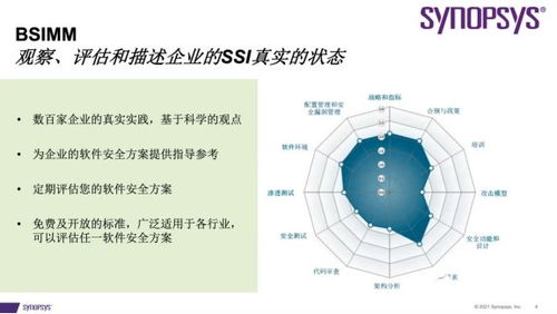 依托BSIMM框架，新思科技如何賦能中興通訊研發(fā)安全與通信技術(shù)創(chuàng)新